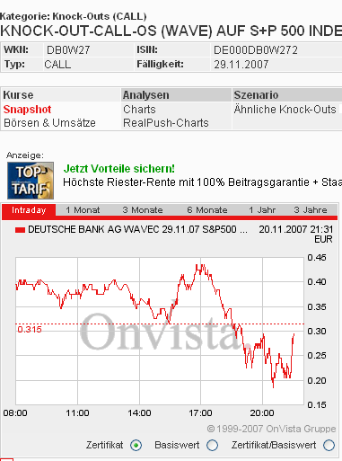 Das Bärengebrüll wird schon wieder lauter, 132116
