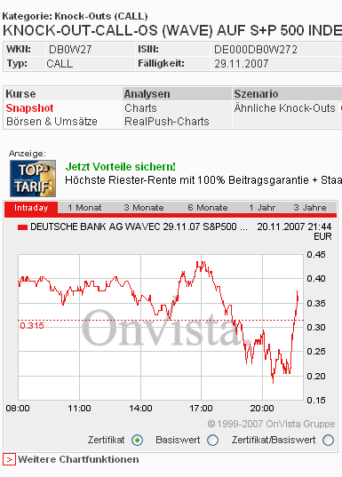 Das Bärengebrüll wird schon wieder lauter, 132117