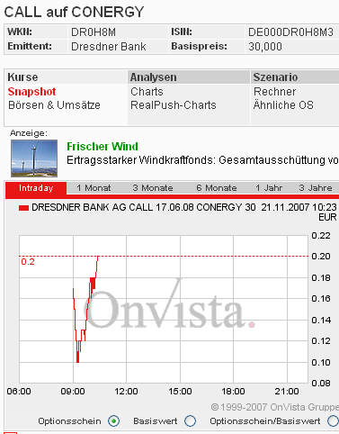 Conergy - nach Korrektur weiteres Potential 132164