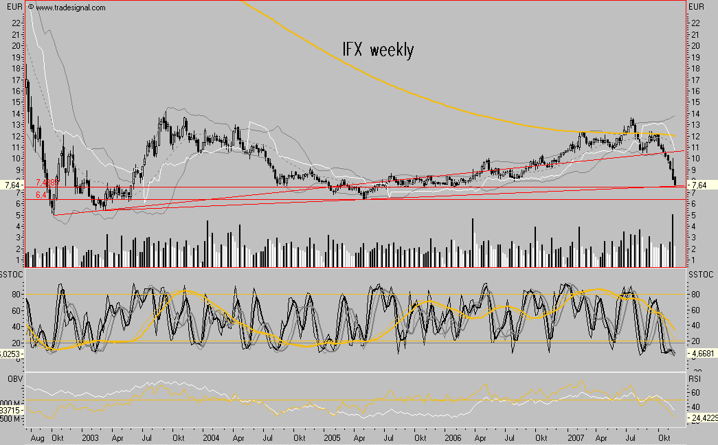 Dax-Einzelwertetrading KW 04 132177