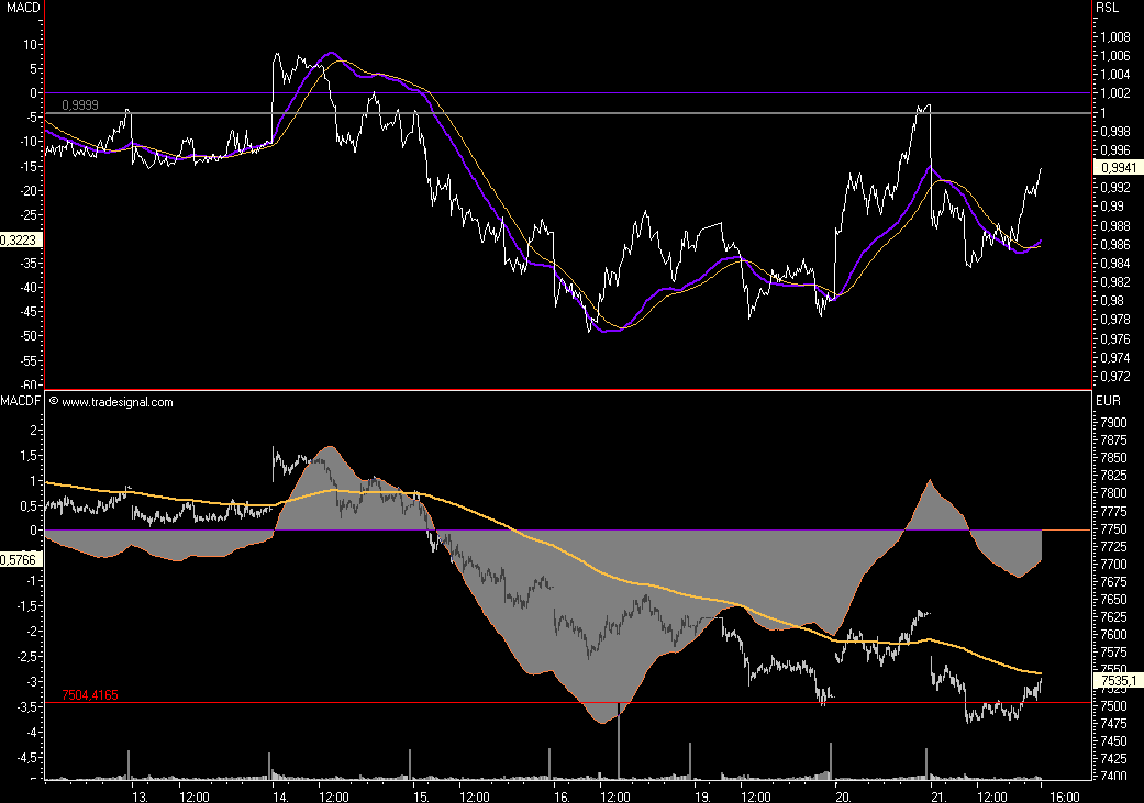 Das Bärengebrüll wird schon wieder lauter, 132216