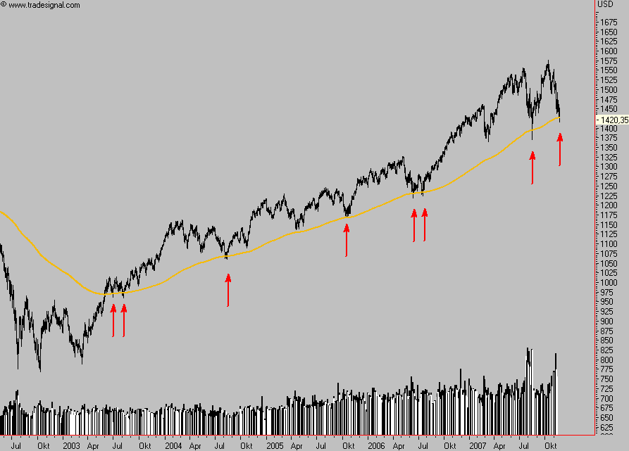 Das Bärengebrüll wird schon wieder lauter, 132239