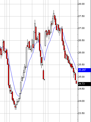 Das Bärengebrüll wird schon wieder lauter, 132277