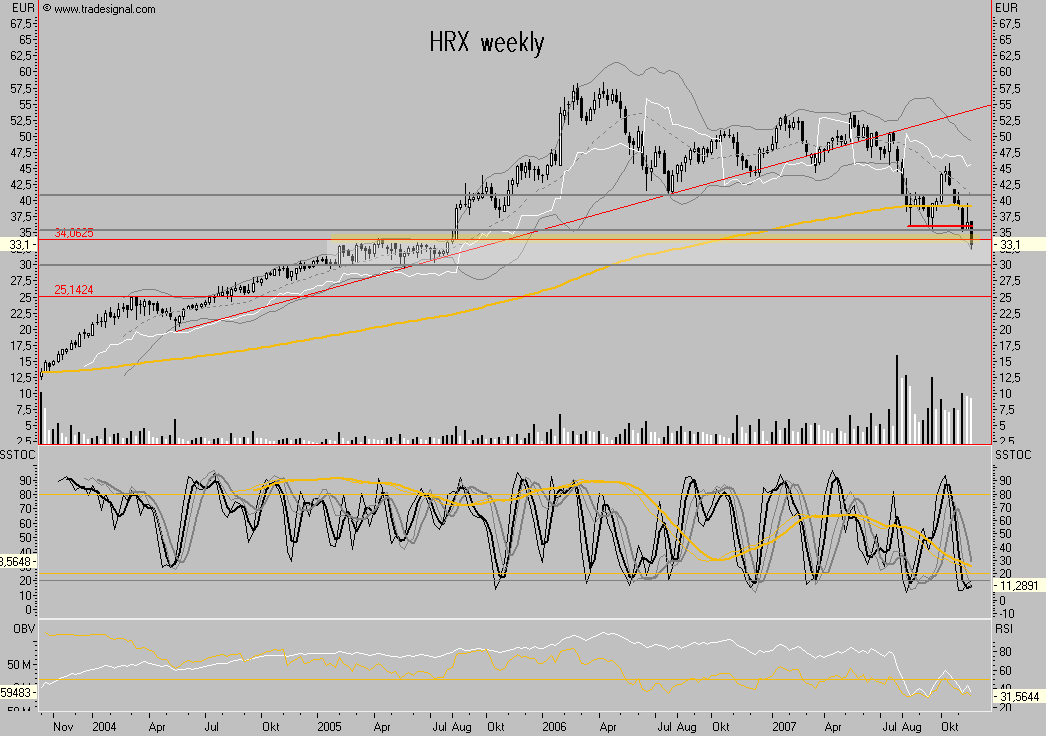 Dax-Financials charttechn. Standortbestimmung 132302