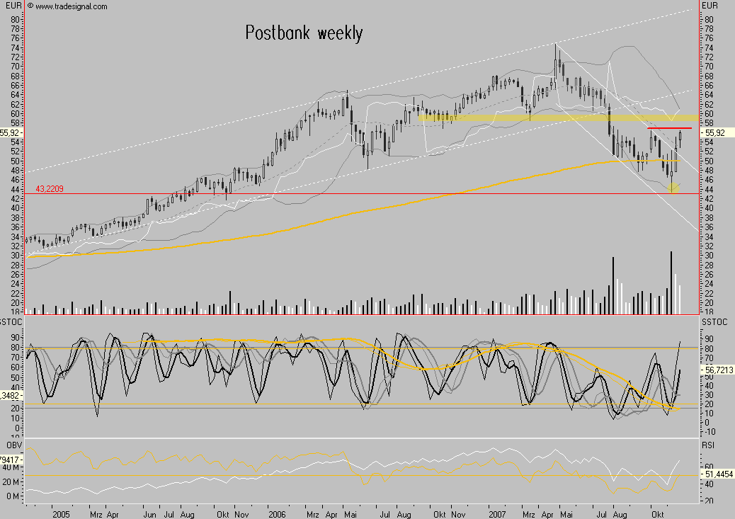 Dax-Financials charttechn. Standortbestimmung 132303