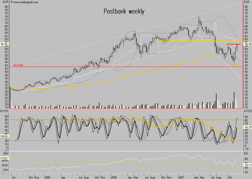 Dax-Financials charttechn. Standortbestimmung 132379