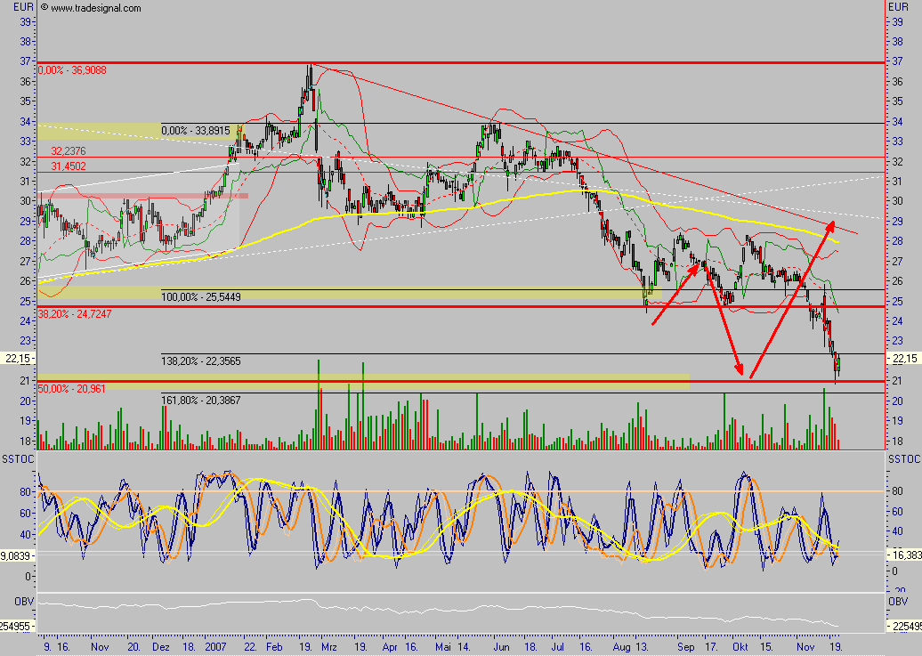 SIXT (723132/723133) - ewiges Wachstum? 132513