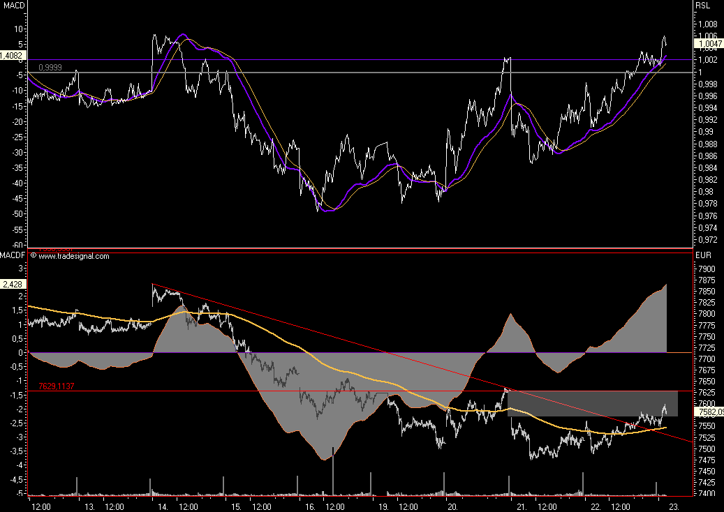 Das Bärengebrüll wird schon wieder lauter, 132604