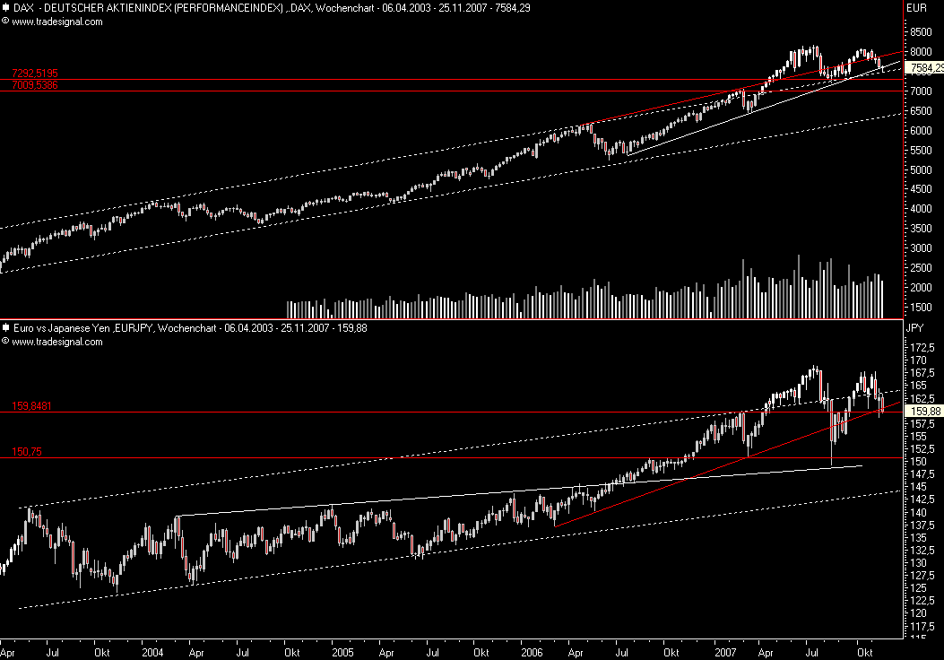 Das Bärengebrüll wird schon wieder lauter, 132626