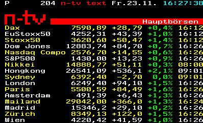 Das Bärengebrüll wird schon wieder lauter, 132672