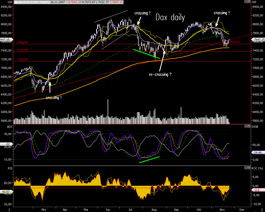 Das Bärengebrüll wird schon wieder lauter, 132987