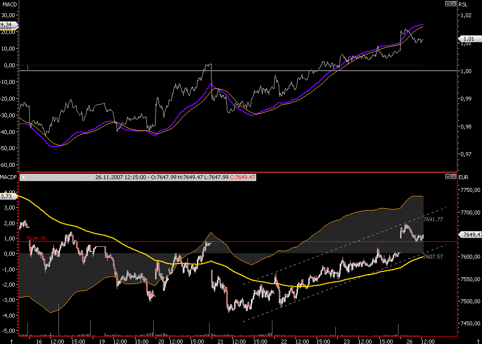 Das Bärengebrüll wird schon wieder lauter, 132989