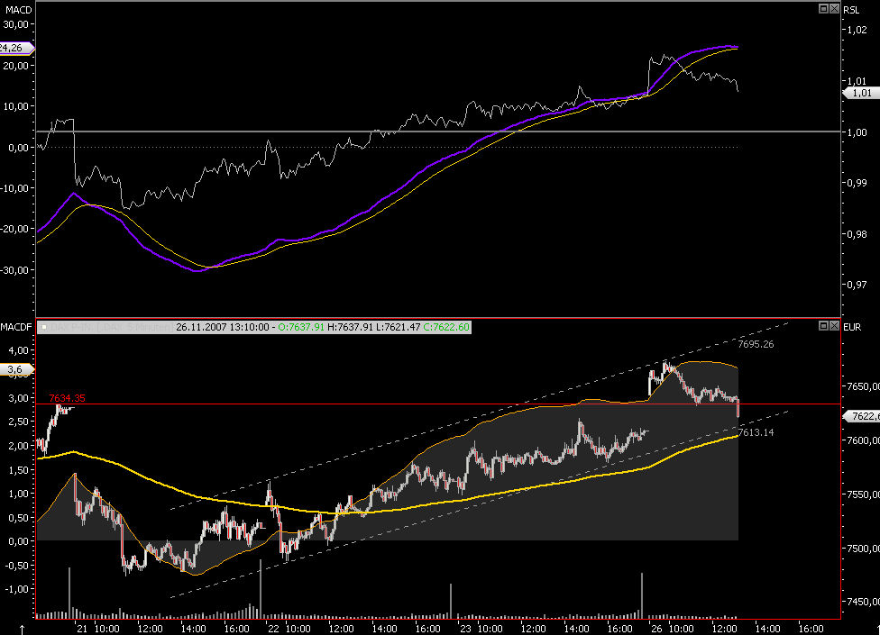 Das Bärengebrüll wird schon wieder lauter, 132992