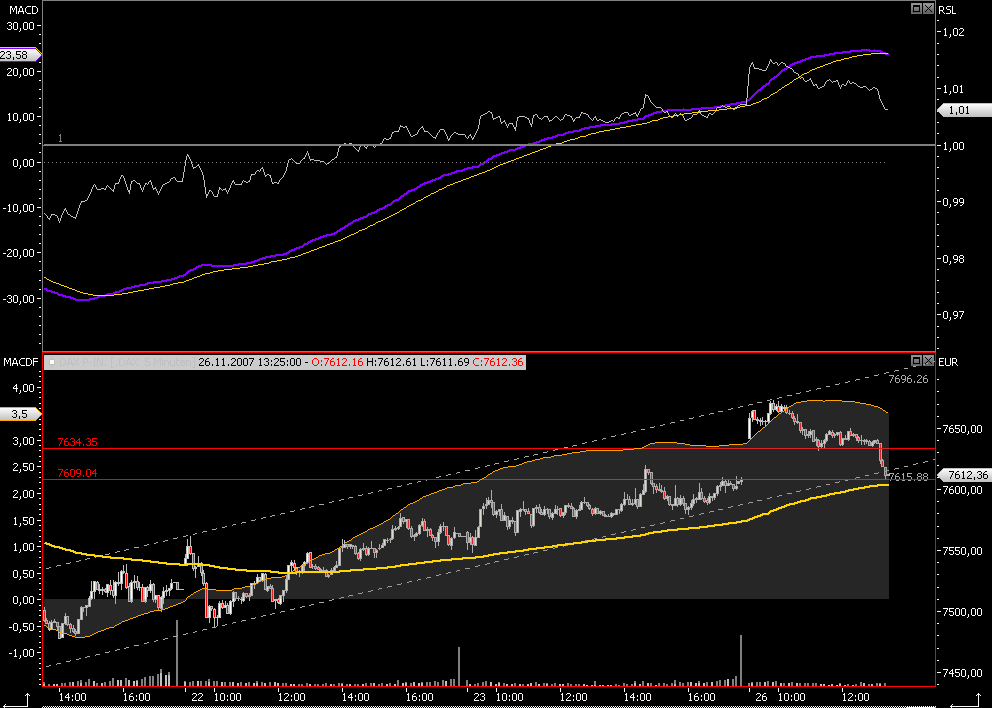 Das Bärengebrüll wird schon wieder lauter, 132994