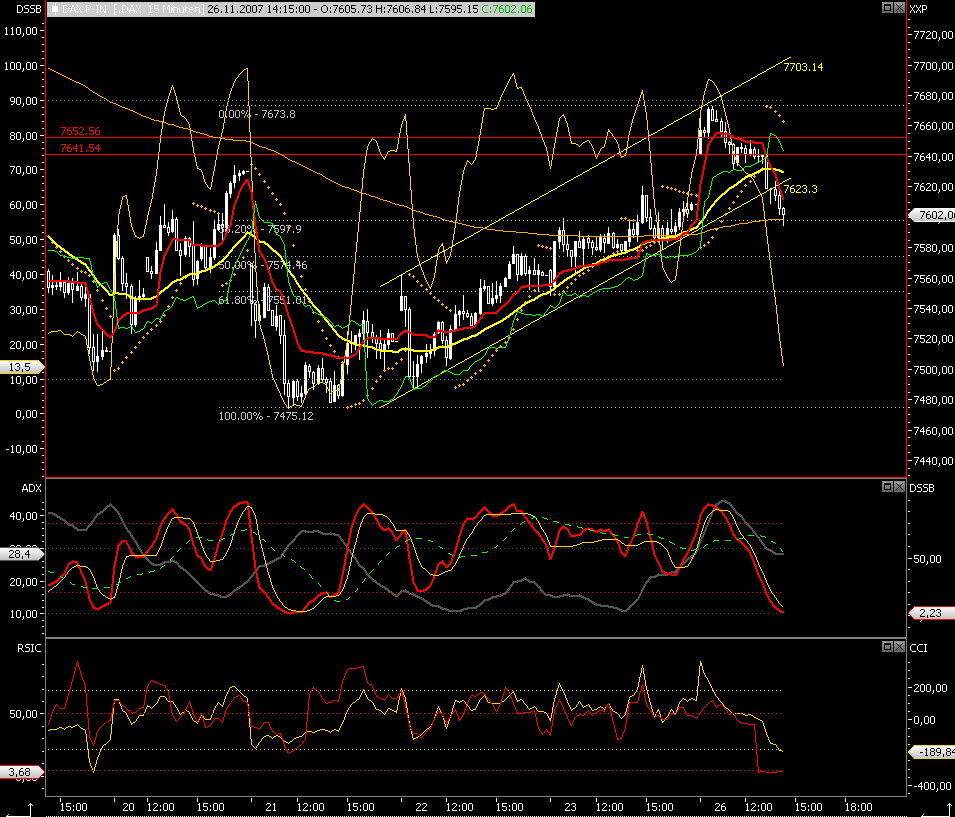 Das Bärengebrüll wird schon wieder lauter, 133001