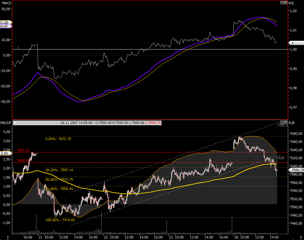 Das Bärengebrüll wird schon wieder lauter, 133011