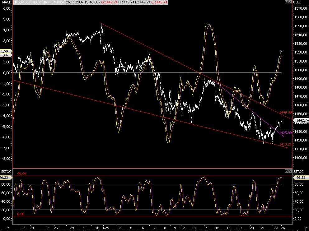 Das Bärengebrüll wird schon wieder lauter, 133033