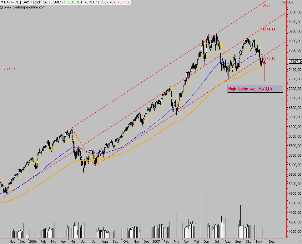 Das Bärengebrüll wird schon wieder lauter, 133137
