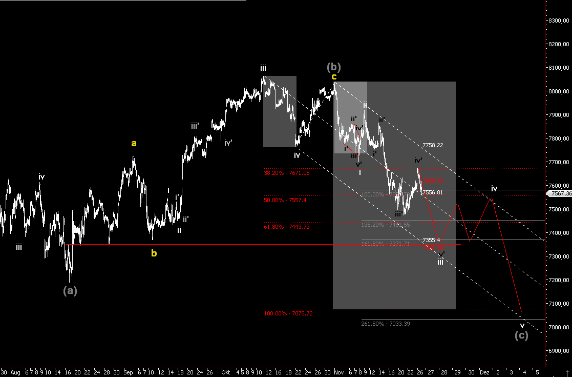 Das Bärengebrüll wird schon wieder lauter, 133138