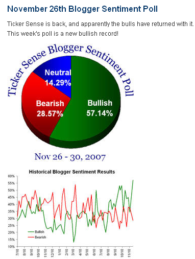 Das Bärengebrüll wird schon wieder lauter, 133298