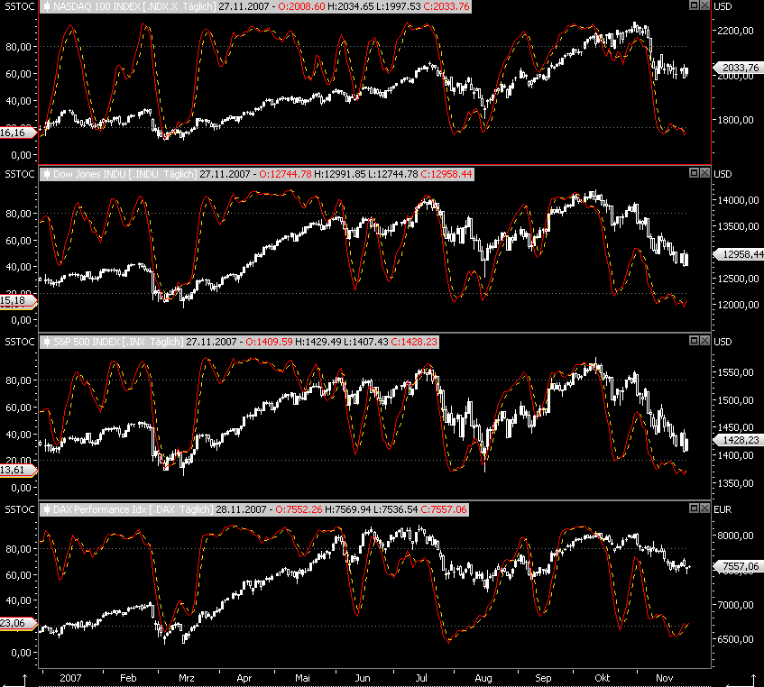 Wer puttet den DAX? 133365