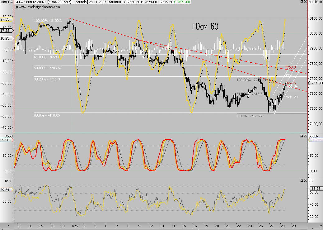 Das Bärengebrüll wird schon wieder lauter, 133432