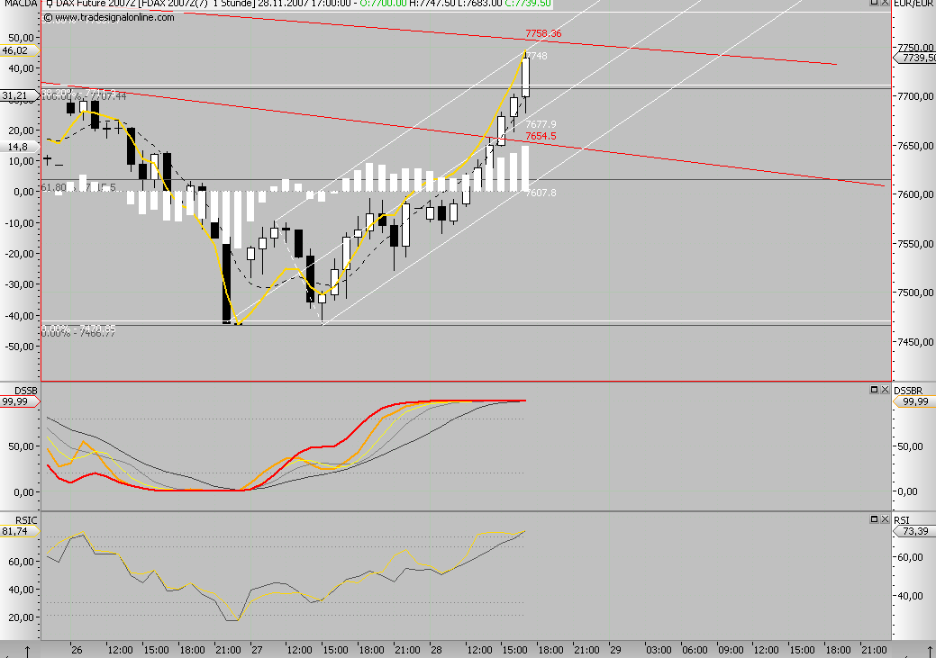 Das Bärengebrüll wird schon wieder lauter, 133458