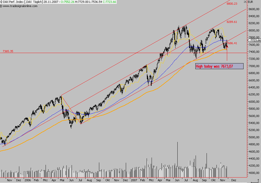 Das Bärengebrüll wird schon wieder lauter, 133510