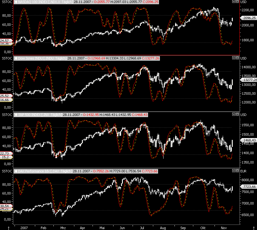 Wer puttet den DAX? 133534