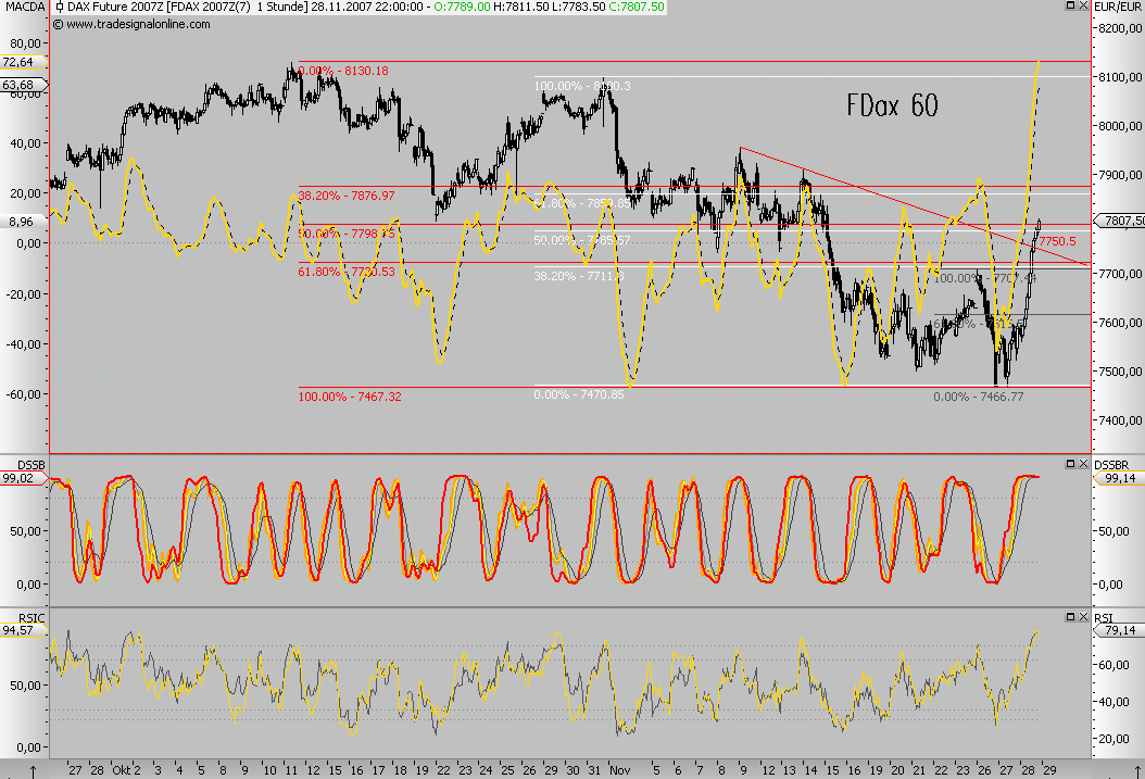 Wer puttet den DAX? 133537