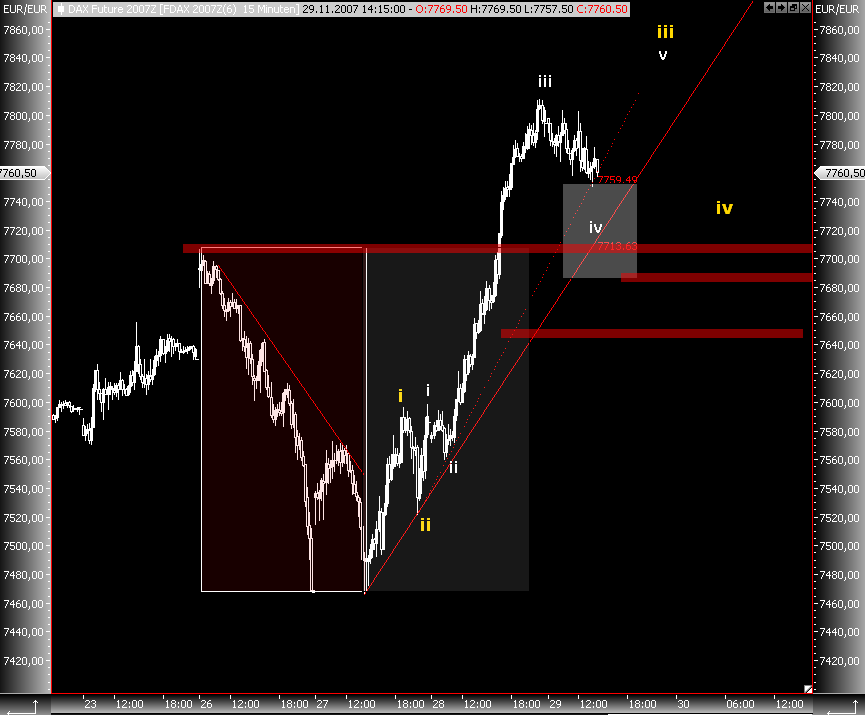 Das Bärengebrüll wird schon wieder lauter, 133664