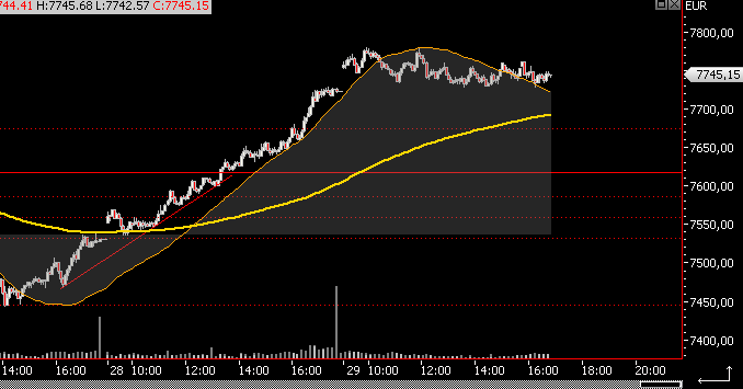 DAX morgen über 8000 133694
