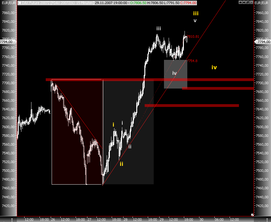 Das Bärengebrüll wird schon wieder lauter, 133758