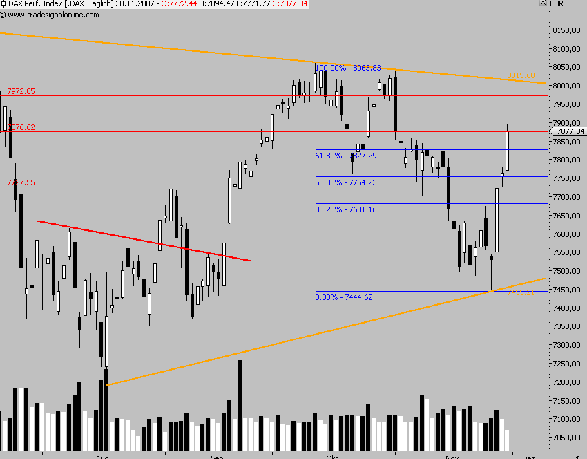 Das Bärengebrüll wird schon wieder lauter, 133991