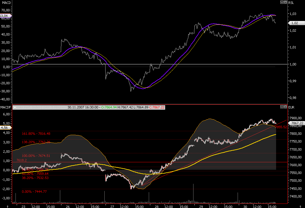 Das Bärengebrüll wird schon wieder lauter, 133988