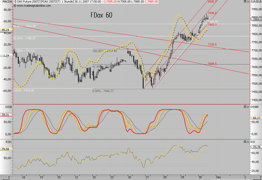 Das Bärengebrüll wird schon wieder lauter, 133990