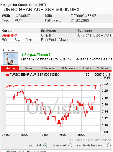 Das Bärengebrüll wird schon wieder lauter, 134046