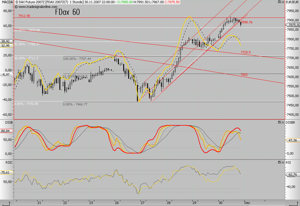Das Bärengebrüll wird schon wieder lauter, 134048