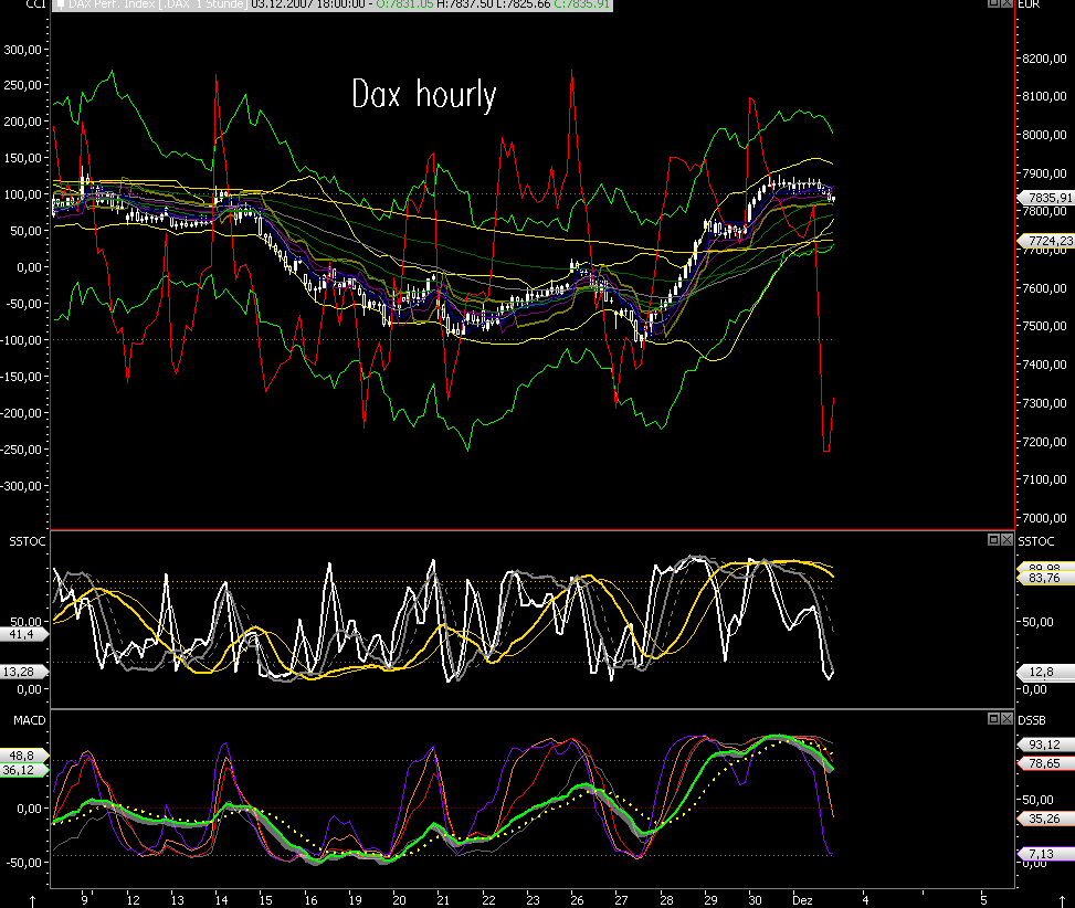 Das Bärengebrüll wird schon wieder lauter, 134366