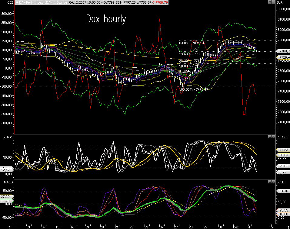 Das Bärengebrüll wird schon wieder lauter, 134544
