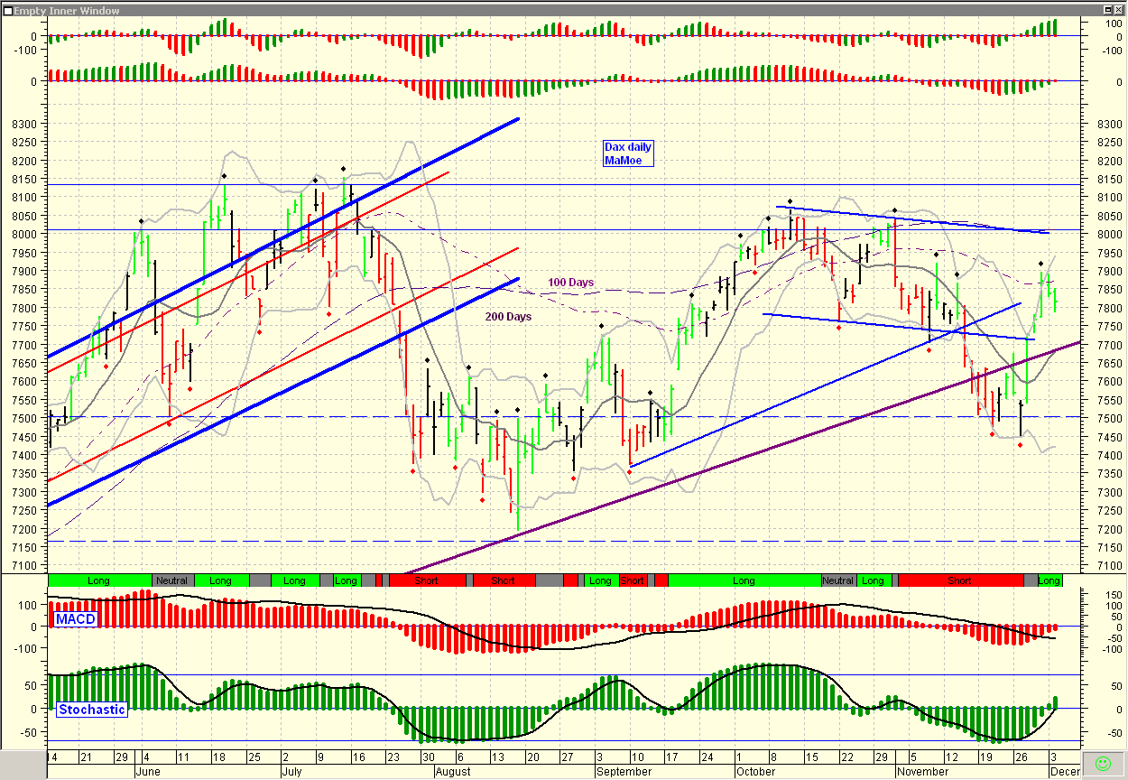 TTT-Dienstag, 04.12.07 134567