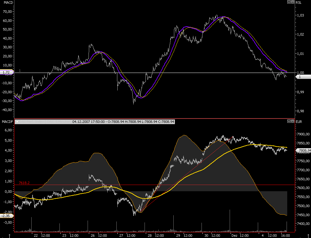 Das Bärengebrüll wird schon wieder lauter, 134591
