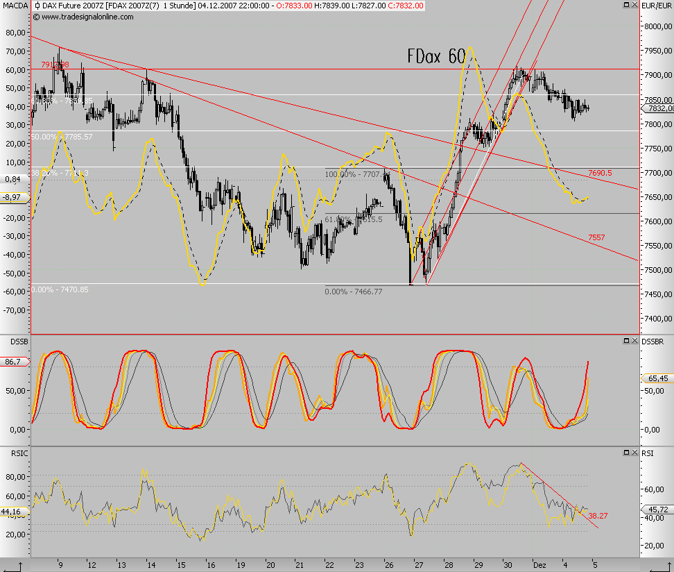 Das Bärengebrüll wird schon wieder lauter, 134646