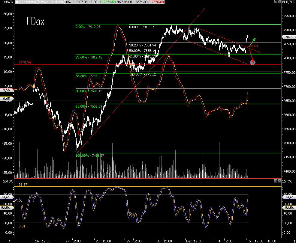 Das Bärengebrüll wird schon wieder lauter, 134708