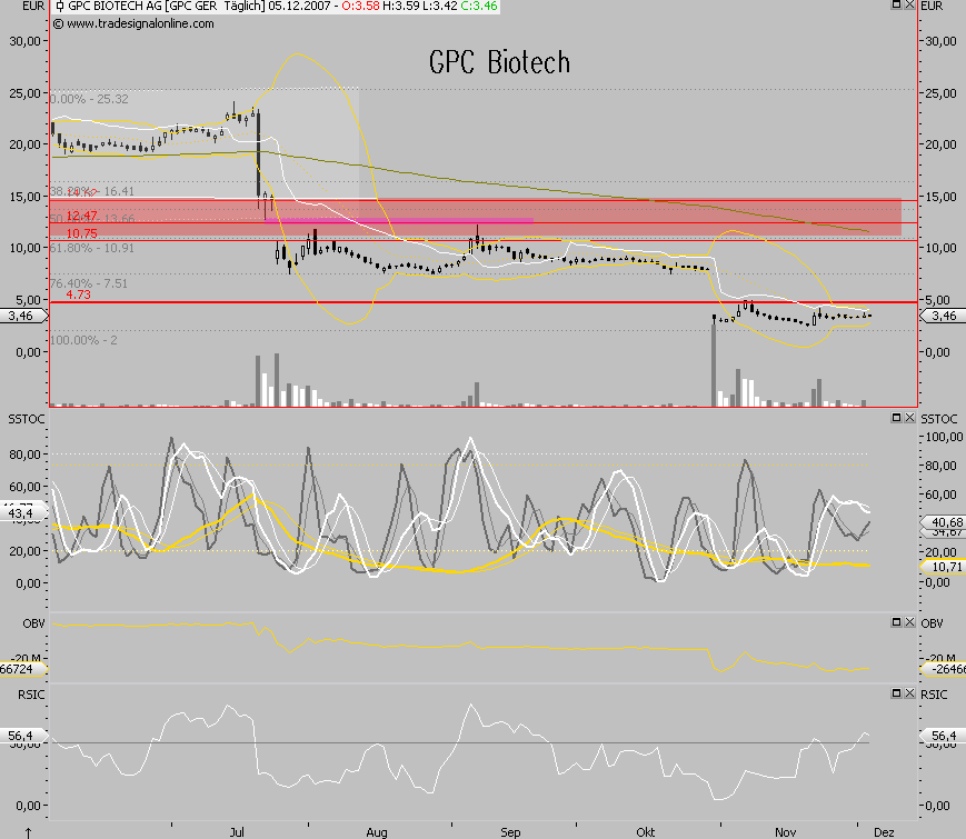 GPC auf dem Weg... 134737