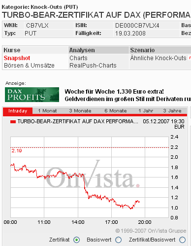 Das Bärengebrüll wird schon wieder lauter, 134868