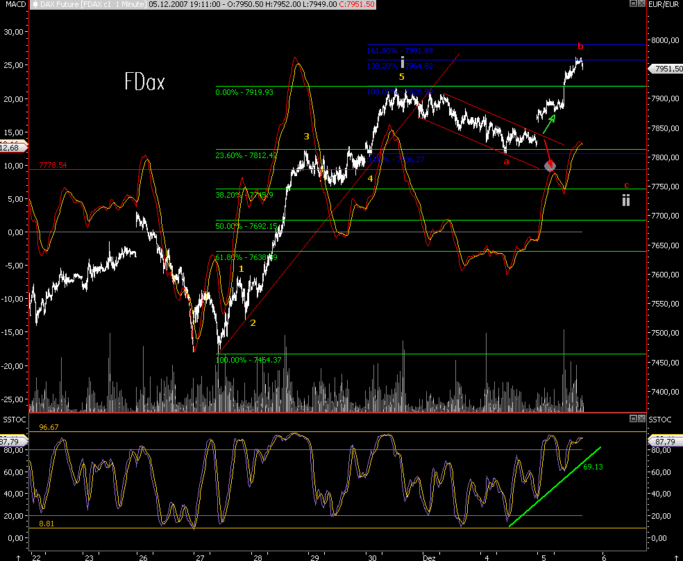 Das Bärengebrüll wird schon wieder lauter, 134873