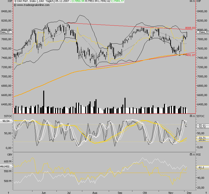 Das Bärengebrüll wird schon wieder lauter, 134904