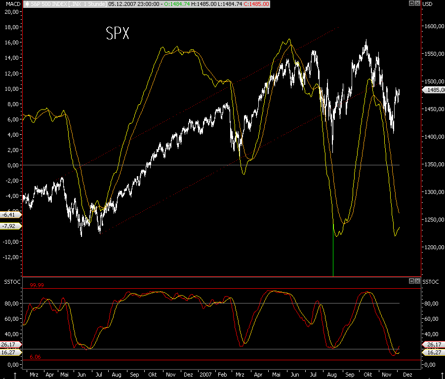 Das Bärengebrüll wird schon wieder lauter, 134920