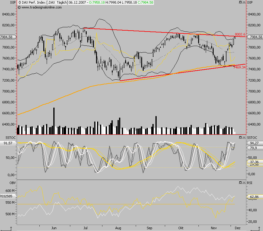 Das Bärengebrüll wird schon wieder lauter, 135029